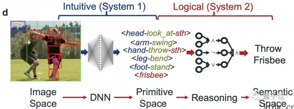 人类行为理解引擎:深度学习 + 符号推理,AI 逐帧理解大片