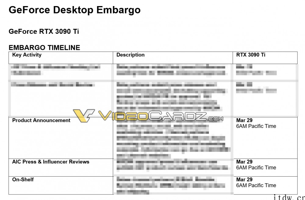 英伟达旗舰显卡 RTX 3090 Ti 确认 3 月 29 