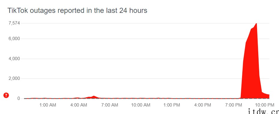 TikTok 服务宕机,海外网友一片痛哭