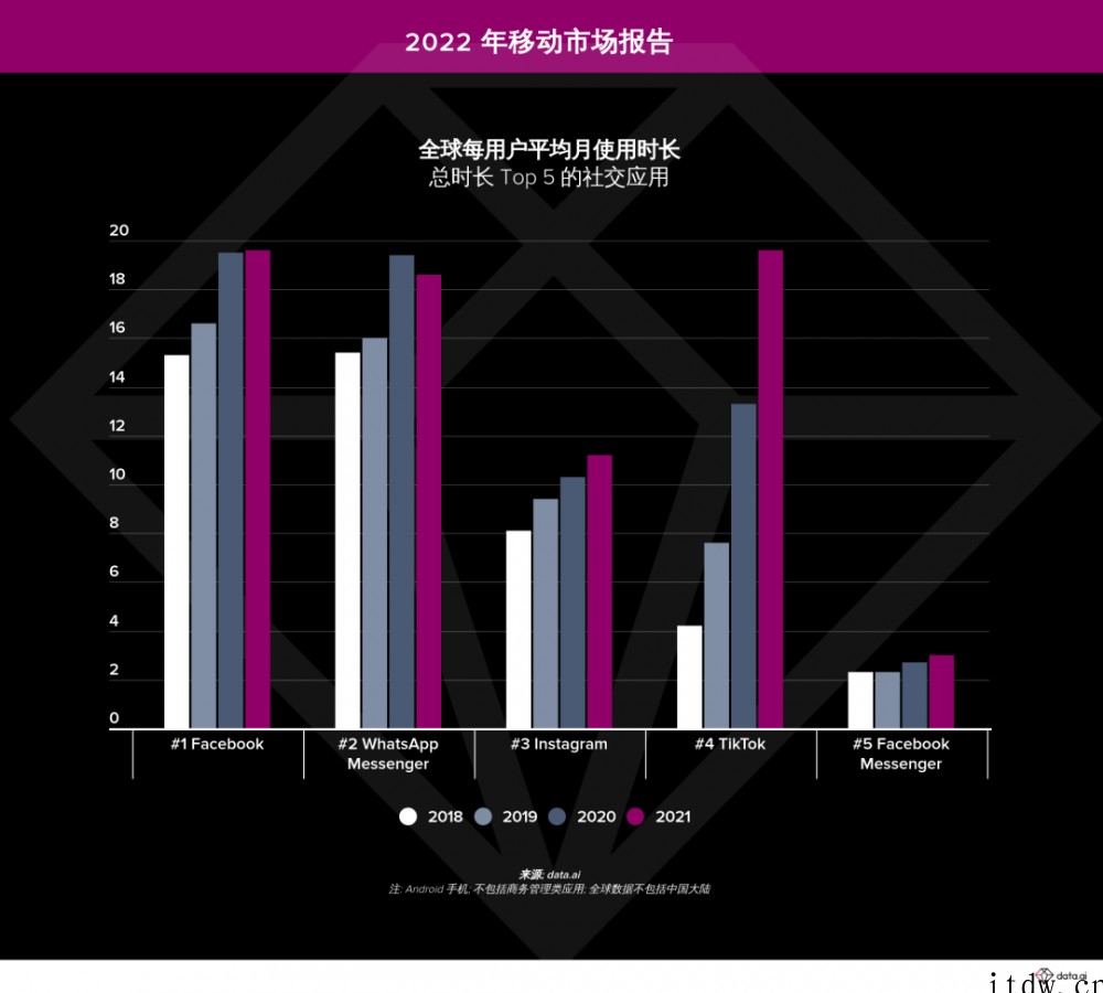 TikTok 服务宕机,海外网友一片痛哭