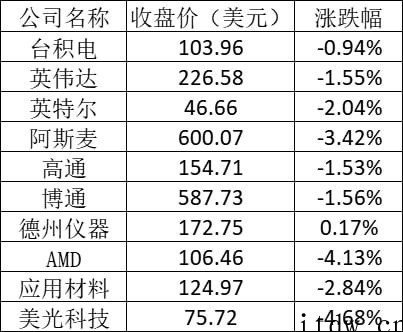 美股收跌,中概股集体大跌,B站跌14%、京东跌 15%、拼多