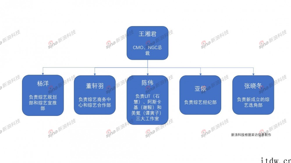 消息称爱奇艺为盈利正削减内容投入,众剧集遭搁置