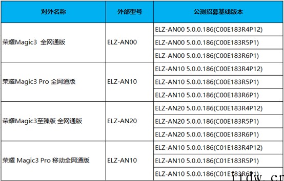 荣耀 Magic 3 系列产品公测开启:不限制名额,内测用户