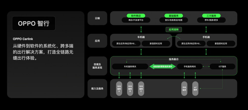 合作车企超 80 家,OPPO 智行正式落地