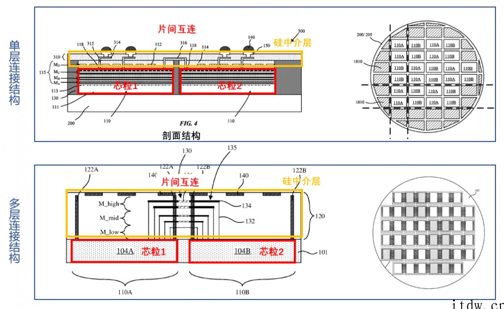 苹果两个 Max 芯片“拼装”M1 Ultra 的技术秘方