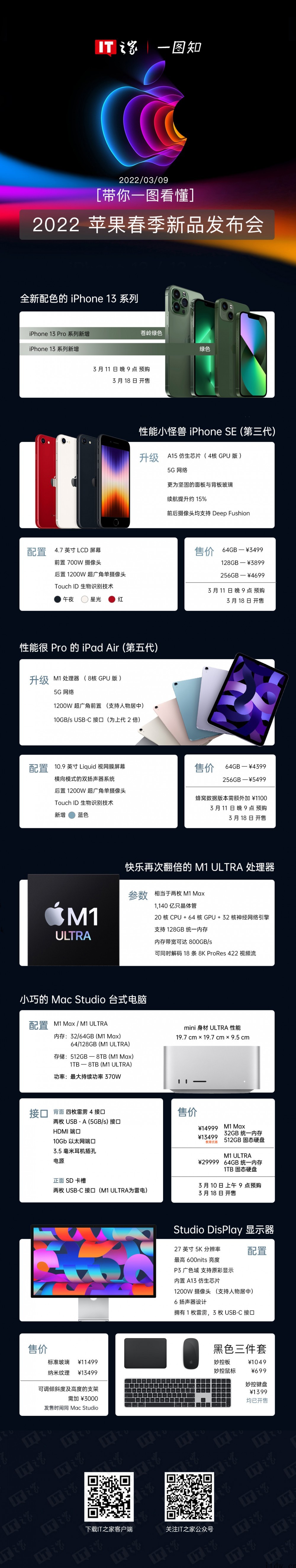 苍岭绿版 iPhone 13 Pro 仅 7999 元,苹果