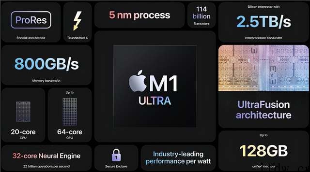 苹果M1 ULTRA 玩起“双芯片融合”,好处都有啥