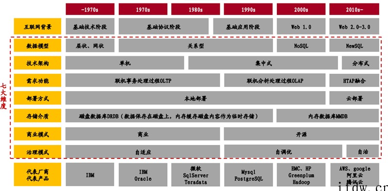 甲骨文断供俄罗斯!中国数据库能否一战?产业深度复盘与展望