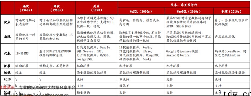 甲骨文断供俄罗斯!中国数据库能否一战?产业深度复盘与展望