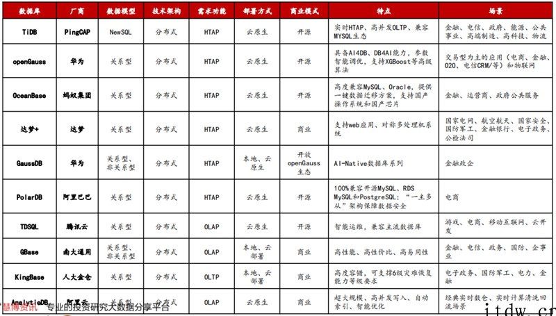 甲骨文断供俄罗斯!中国数据库能否一战?产业深度复盘与展望