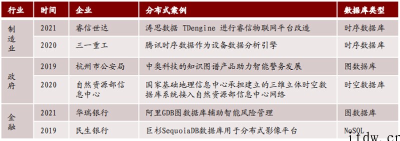 甲骨文断供俄罗斯!中国数据库能否一战?产业深度复盘与展望