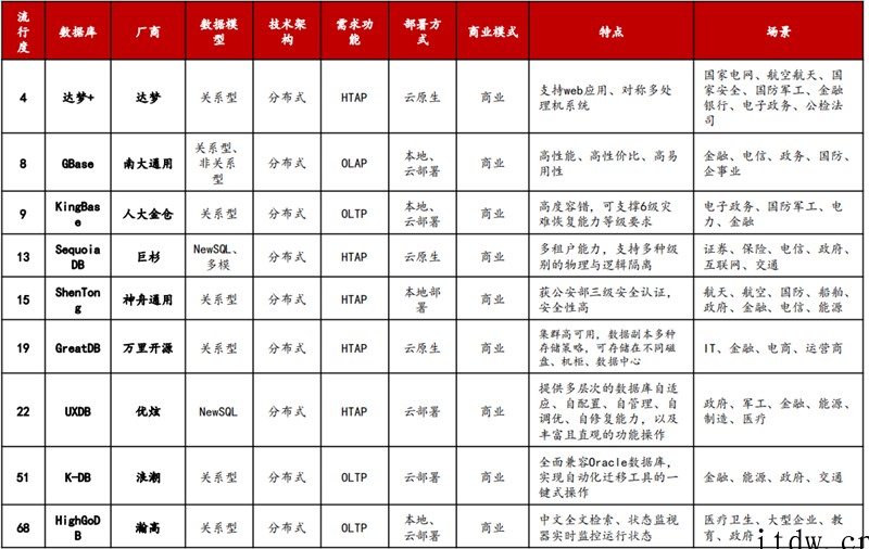 甲骨文断供俄罗斯!中国数据库能否一战?产业深度复盘与展望