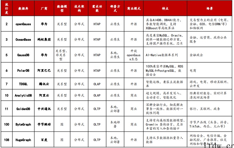 甲骨文断供俄罗斯!中国数据库能否一战?产业深度复盘与展望