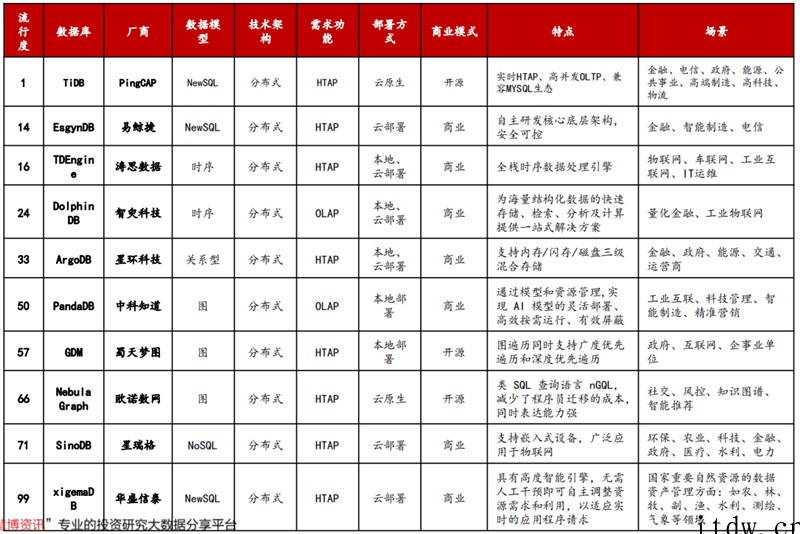 甲骨文断供俄罗斯!中国数据库能否一战?产业深度复盘与展望