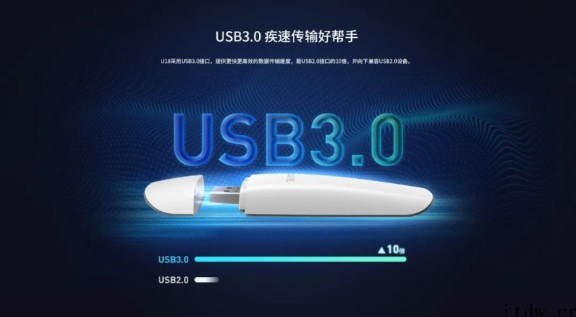 腾达发布 U18 USB 无线网卡,AX1800 Wi