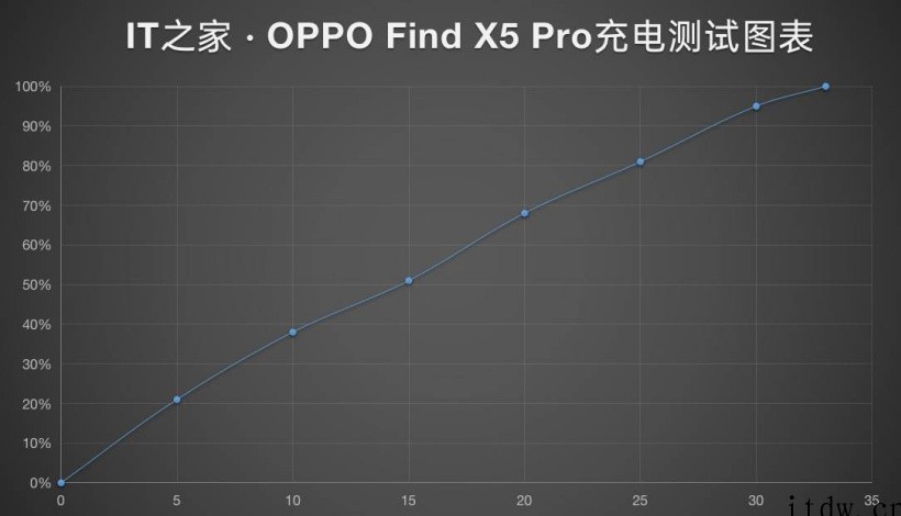 OPPO Find X5 Pro 天玑 9000 版本评测: