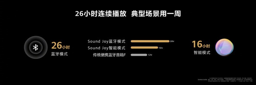 999元,华为Sound Joy 筒状便携式音箱国内正式发布