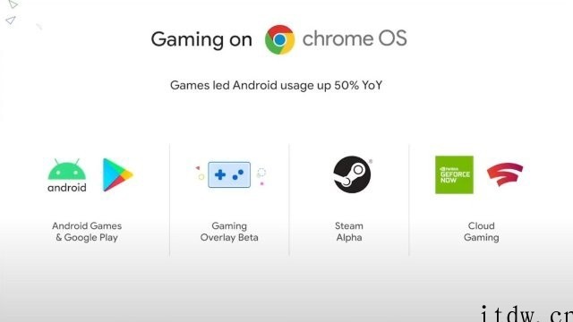 谷歌 Chrome OS 将支持屏幕可变刷新率:推出 Ste