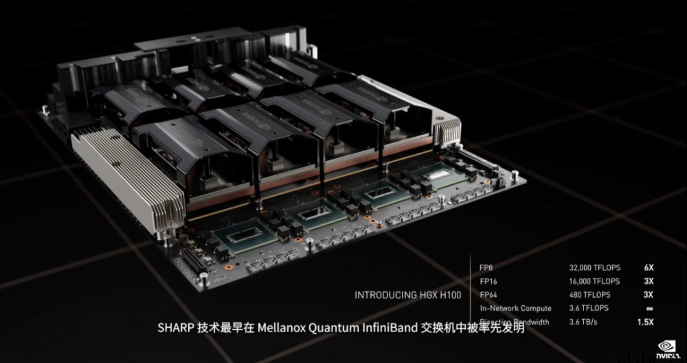 英伟达连甩20枚 AI 核弹:800 亿晶体管 GPU、14