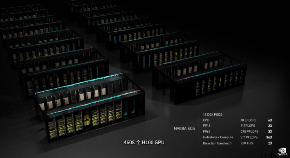 英伟达连甩20枚 AI 核弹:800 亿晶体管 GPU、14