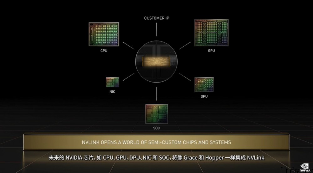 英伟达连甩20枚 AI 核弹:800 亿晶体管 GPU、14