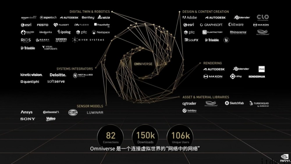 英伟达连甩20枚 AI 核弹:800 亿晶体管 GPU、14