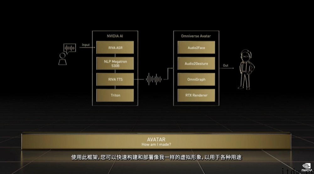 英伟达连甩20枚 AI 核弹:800 亿晶体管 GPU、14