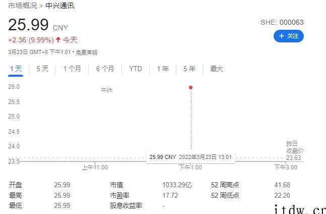 中兴通讯在美胜诉:法院裁定不予撤消缓刑期且不附加任何处罚,股