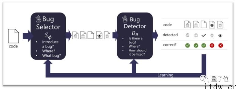 一句话就能让 AI 找到 3A 游戏 Bug?准确率达 86