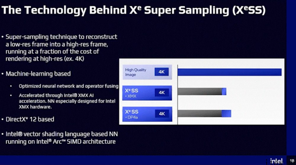 英特尔重磅介绍 XeSS 分辨率超采样技术:5 种质量模式,
