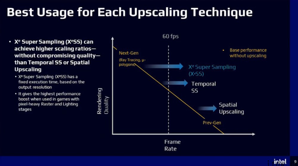 英特尔重磅介绍 XeSS 分辨率超采样技术:5 种质量模式,