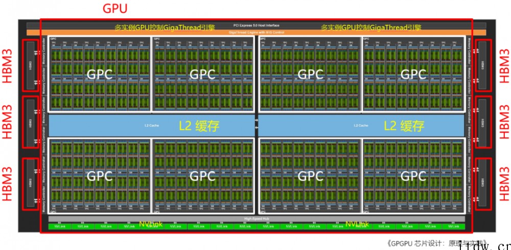 又是“拼装货?英伟达 800 亿晶体管核弹 GPU 芯片架