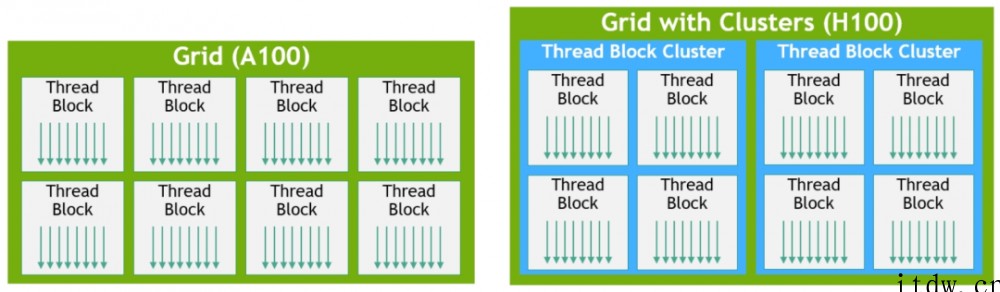 又是“拼装货?英伟达 800 亿晶体管核弹 GPU 芯片架