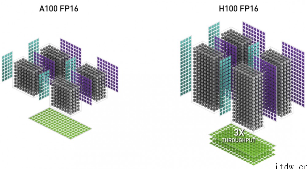 又是“拼装货?英伟达 800 亿晶体管核弹 GPU 芯片架