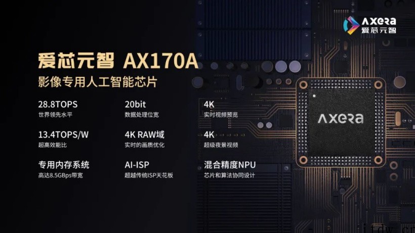 爱芯元智:影像专用 Pre ISP 芯片 AX170A 成功