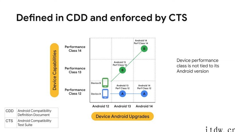 谷歌列出 9 款 Android 12 旗舰手机:硬件性能等