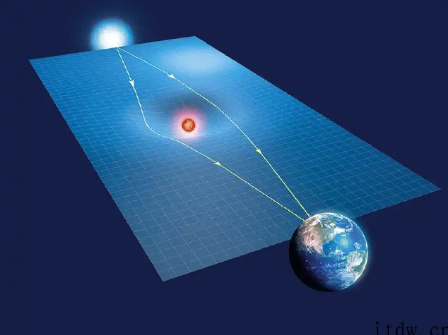 四种神秘“外星科技”或将引导人类发现外星生命