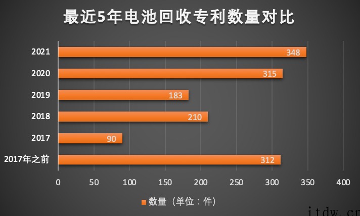 回收电池材料比新挖的还好用:研究成果已商业落地