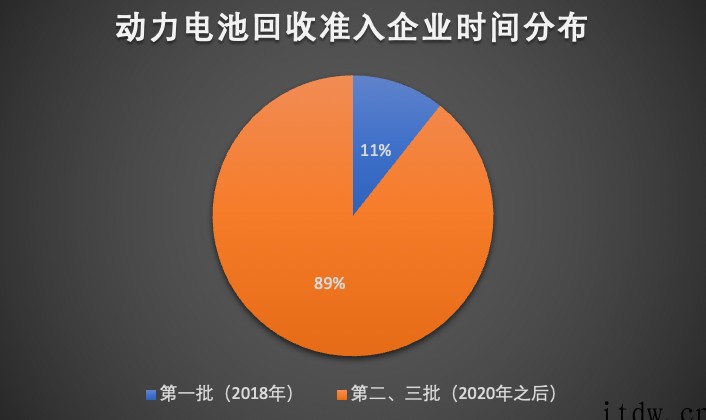 回收电池材料比新挖的还好用:研究成果已商业落地