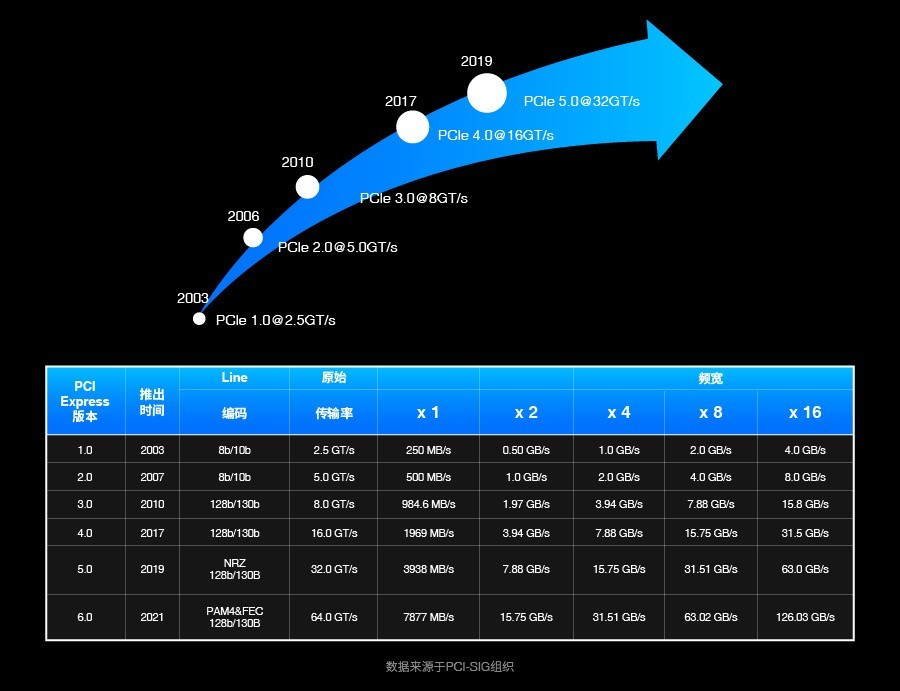 FORESEE 首款 PCIe Gen 4×4 SSD XP