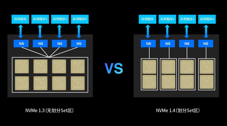 FORESEE 首款 PCIe Gen 4×4 SSD XP