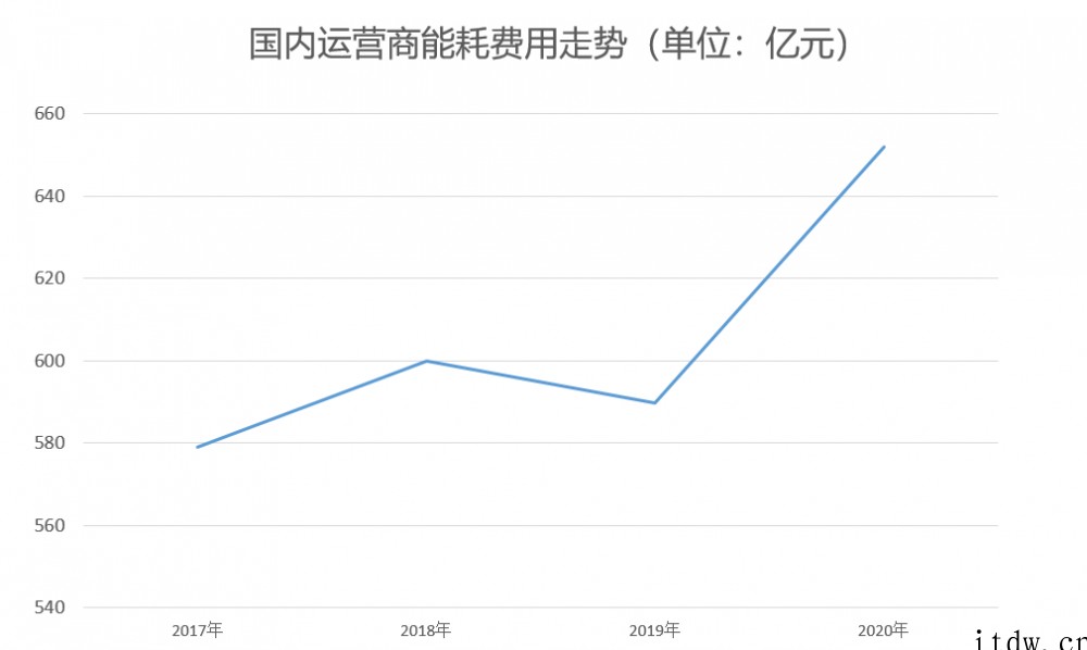 为了省电,通信网络到底有多拼?