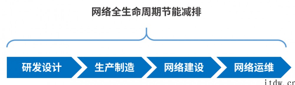 为了省电,通信网络到底有多拼?