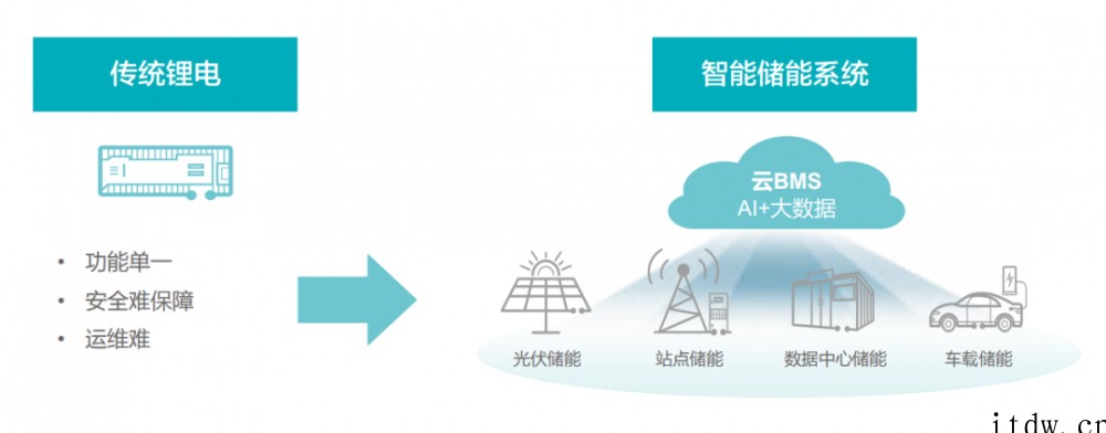 为了省电,通信网络到底有多拼?