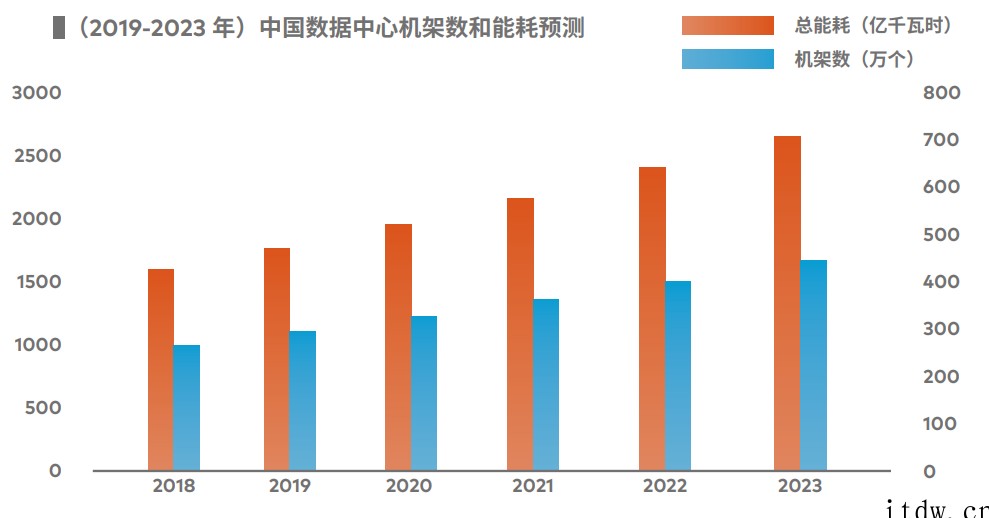 为了省电,通信网络到底有多拼?