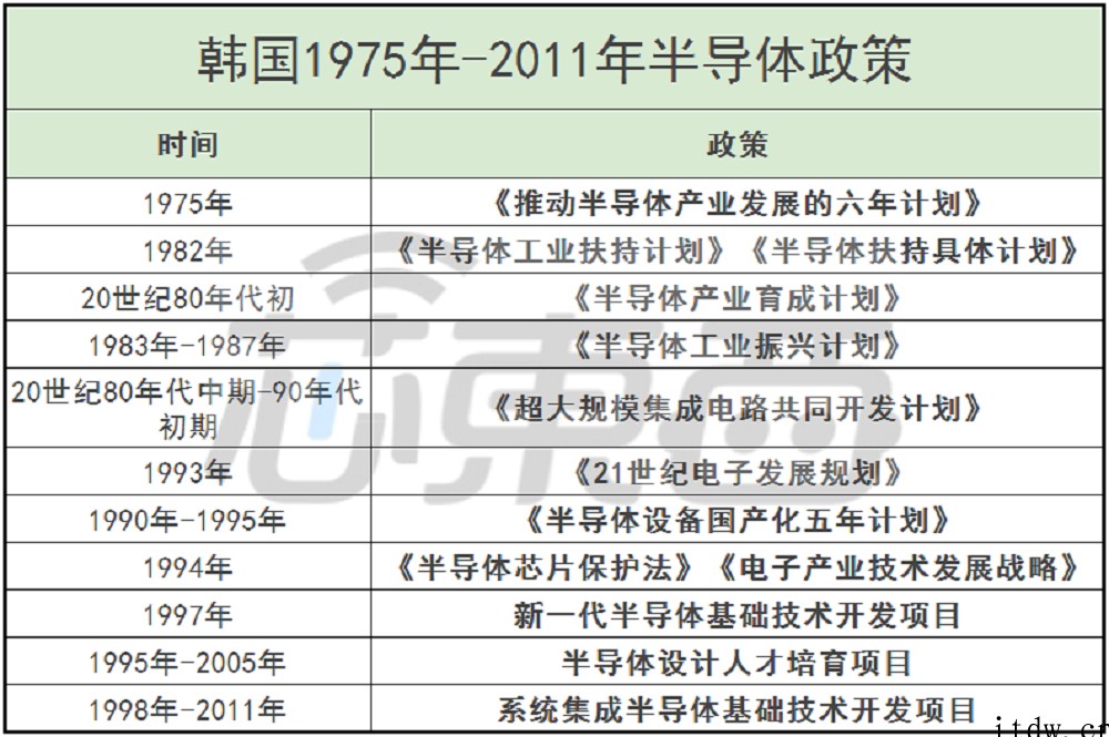 存储巨头 SK 海力士 39 年风云录:从两度债台高筑,到全