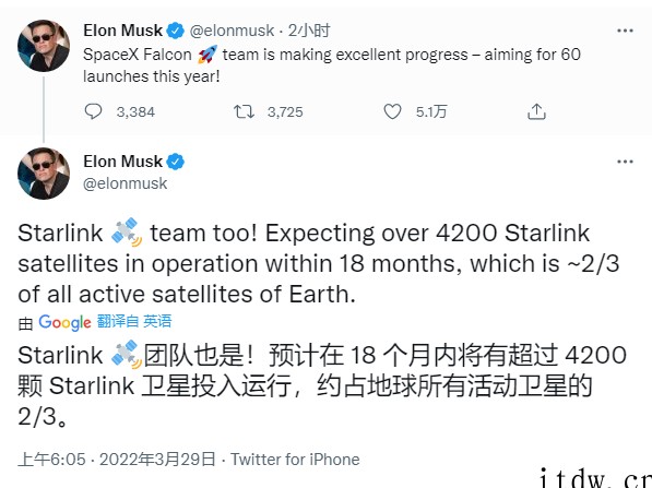 马斯克预计 SpaceX 在 18 个月内将有超过 4200