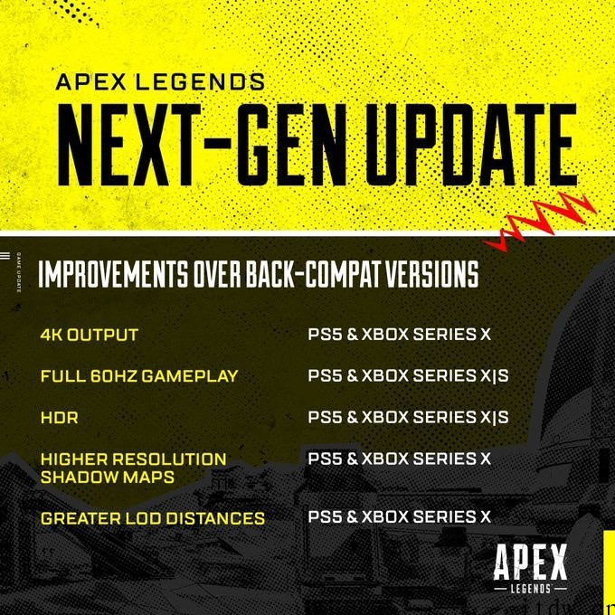 《Apex 英雄》次世代更新明日到来,支持 4K HDR 详