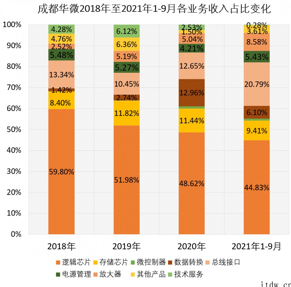 特种芯片龙头冲刺科创板:搞定国家重大专项,9个月赚1