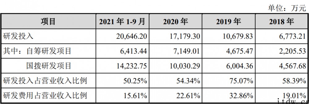 特种芯片龙头冲刺科创板:搞定国家重大专项,9个月赚1